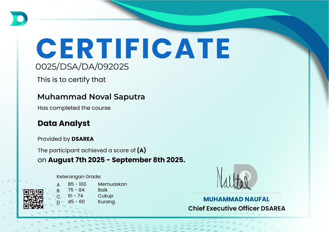 Data Analyst